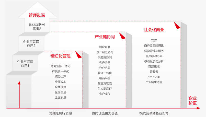 U8+企业互联网应用123部署