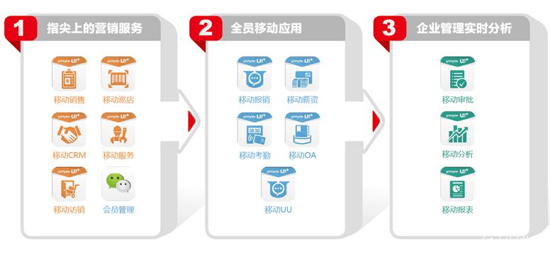 移动应用优势示意图